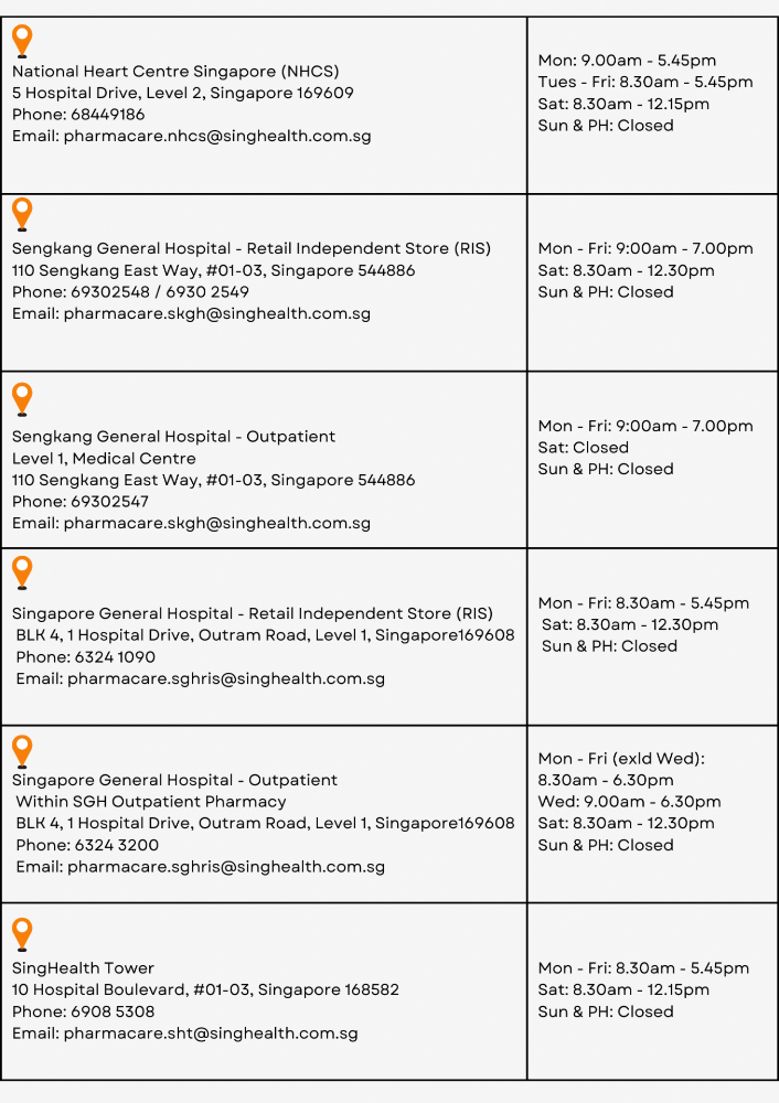 SingHealth Pharmacare Outlet locations and timings